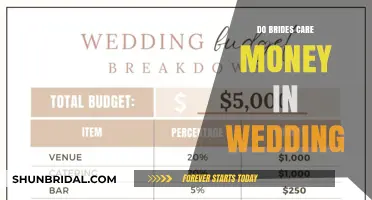 Who Pays for the Wedding?