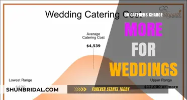 Catering Costs: Why Weddings Cost More
