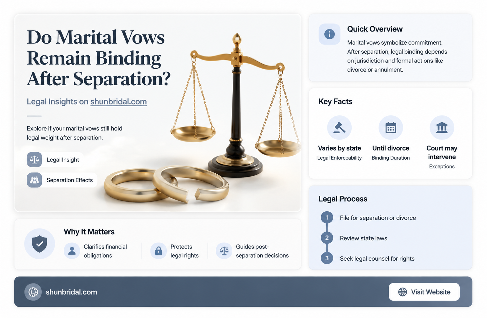 are marital vows nullified when seperated