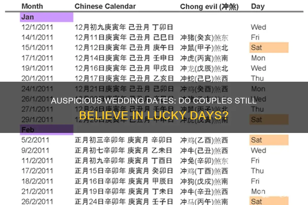 do people believe in auspicious wedding dates