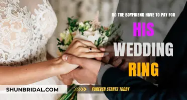 Who Pays for the Wedding Rings?