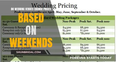 How Weekend Wedding Venues Affect Your Budget