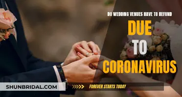 Wedding Venue Refunds: Coronavirus Cancellations and Your Rights