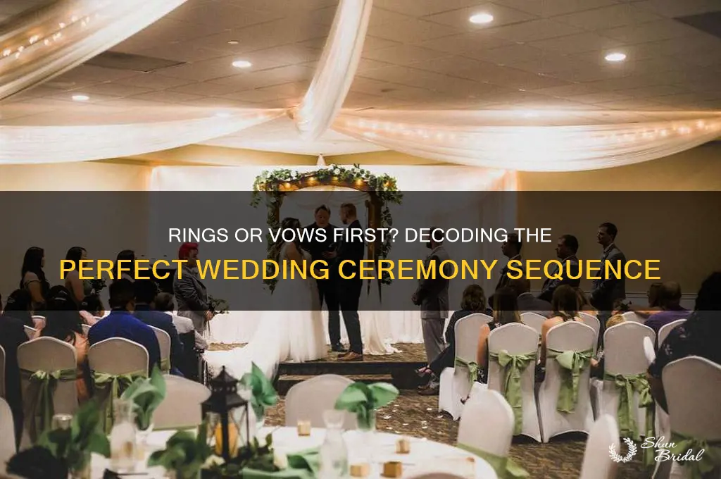 do you exchange rings or vows first
