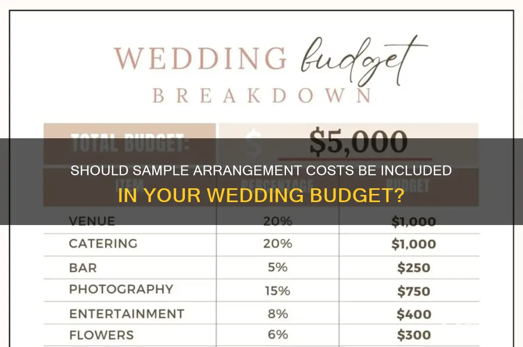 do you include sample arrangement costs in wedding budget