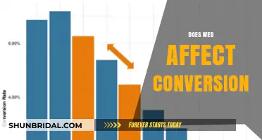 How Wed Affects Conversions: A Comprehensive Guide
