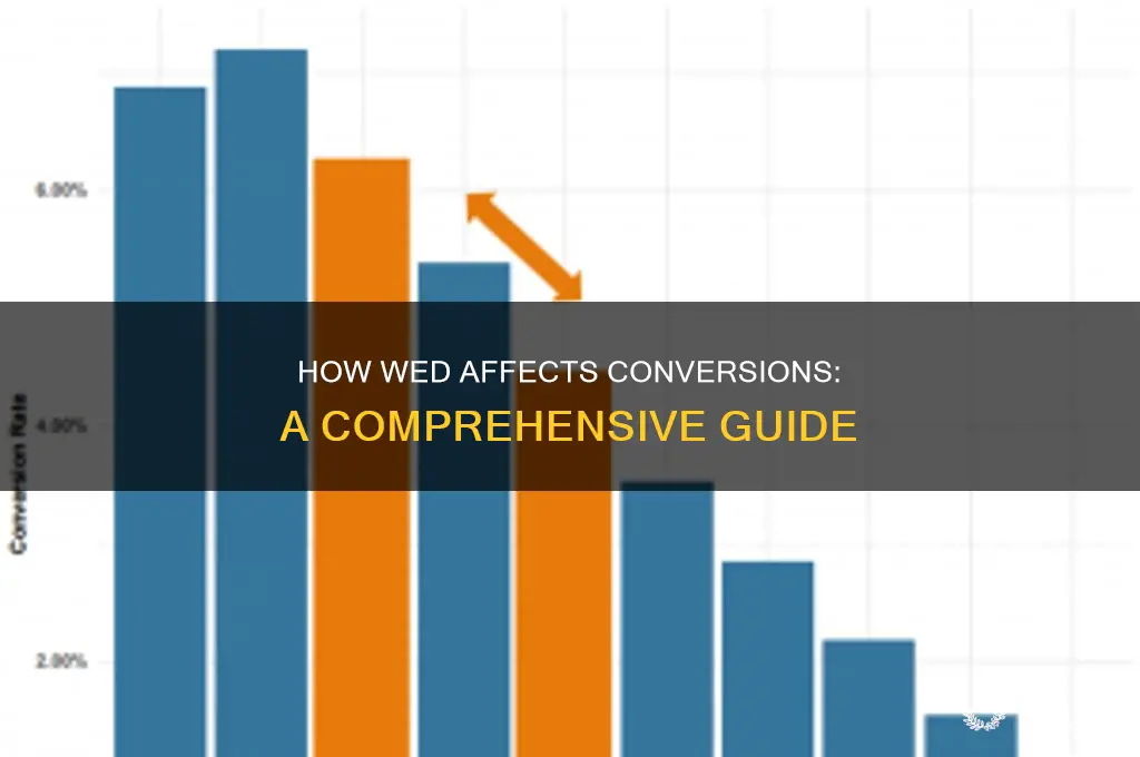 does wed affect conversion