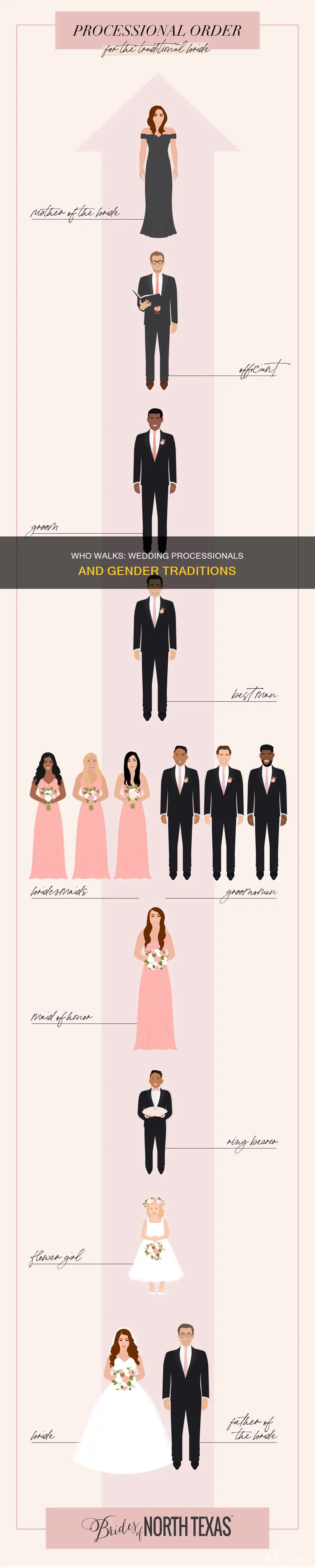 does wedding processional need to be woman
