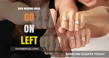 The History Behind Wedding Rings and Left Hands