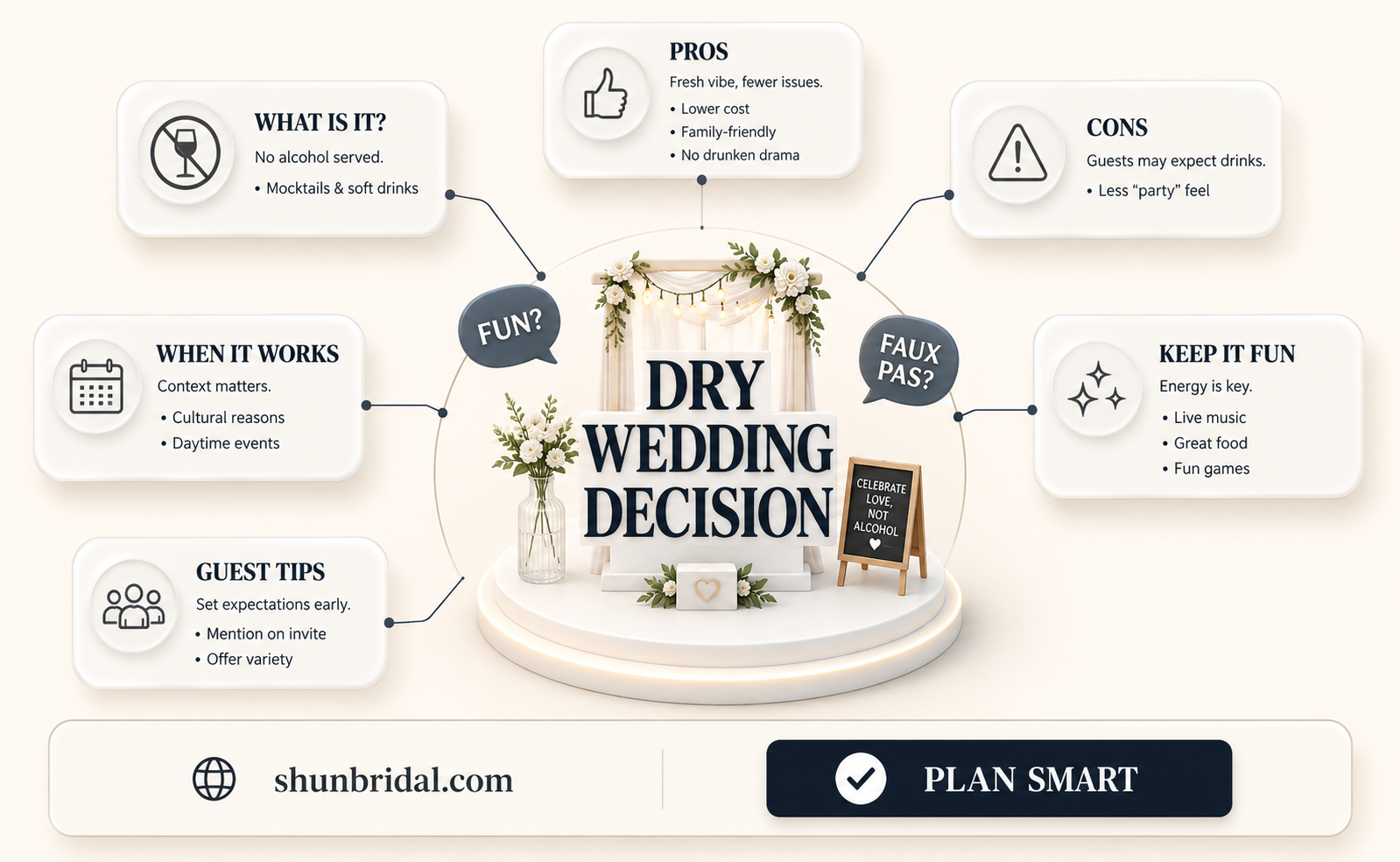 are dry weddings bad