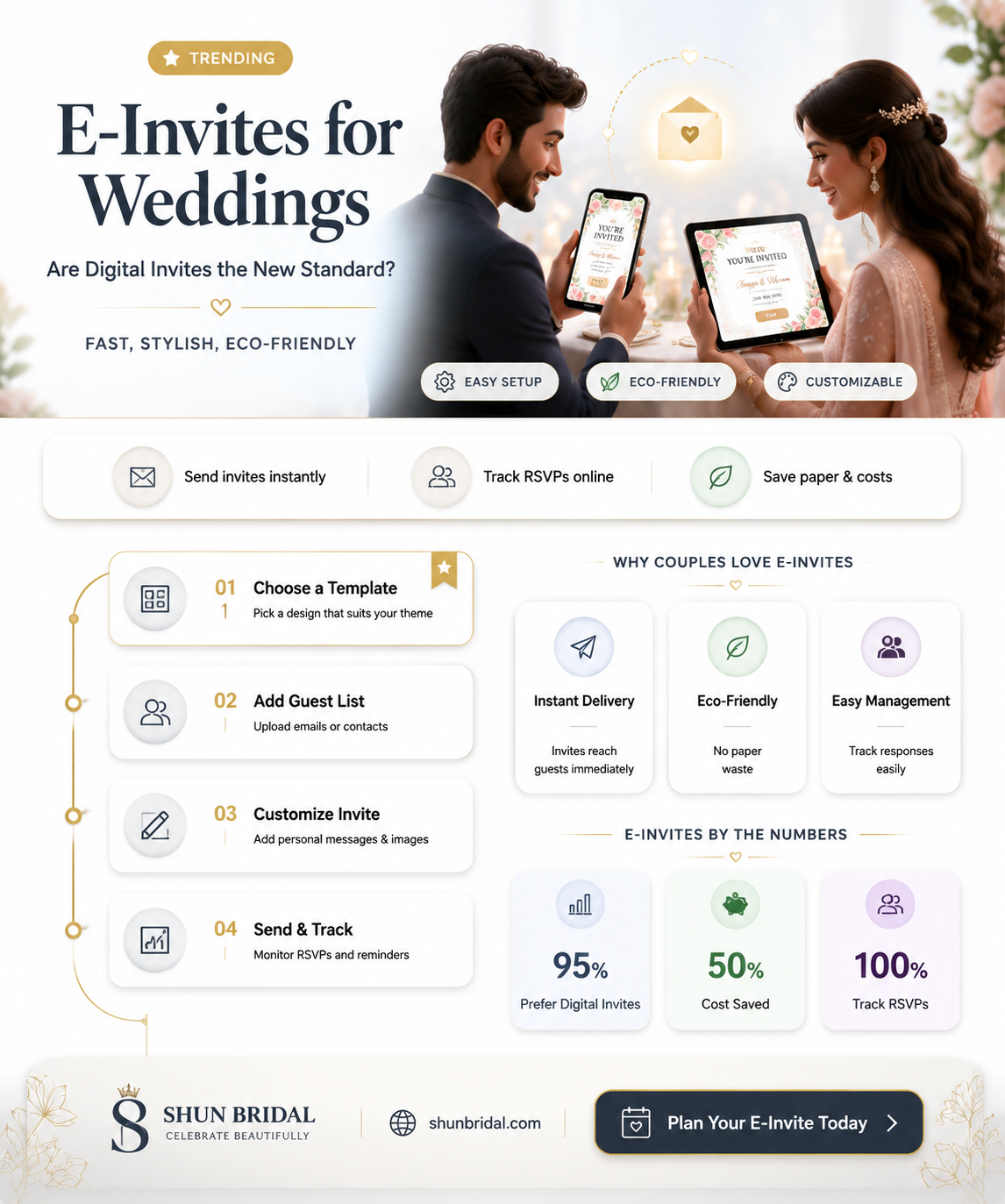 are e invites for weddings standard