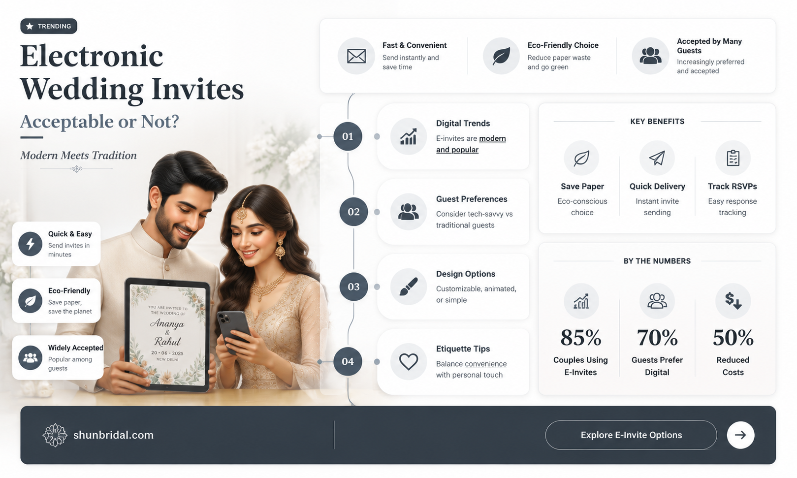 are electronic wedding invitations acceptable