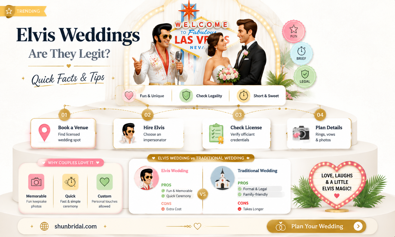 are elvis weddings real