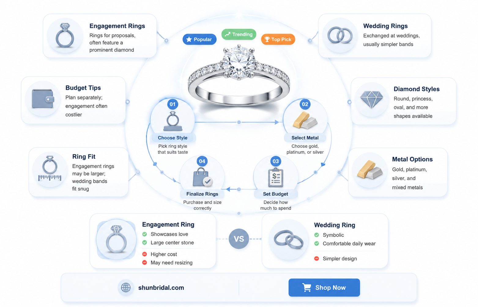 are engagment rings wedding rings