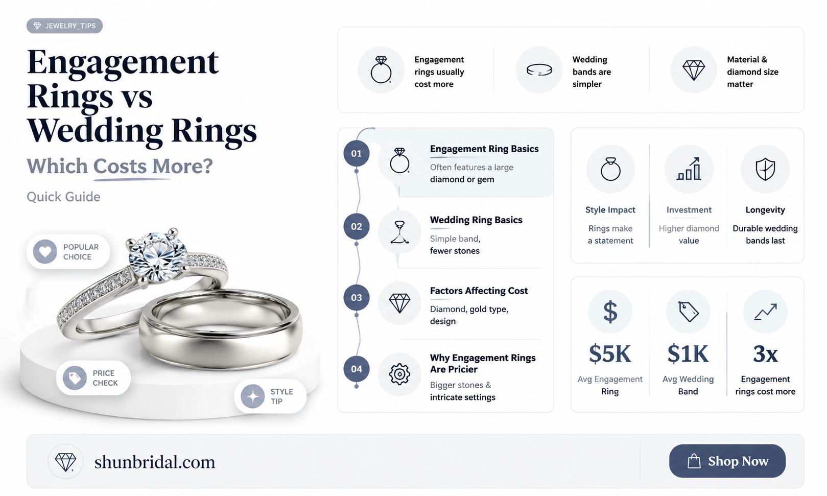 are engagement rings more expensive than wedding rings
