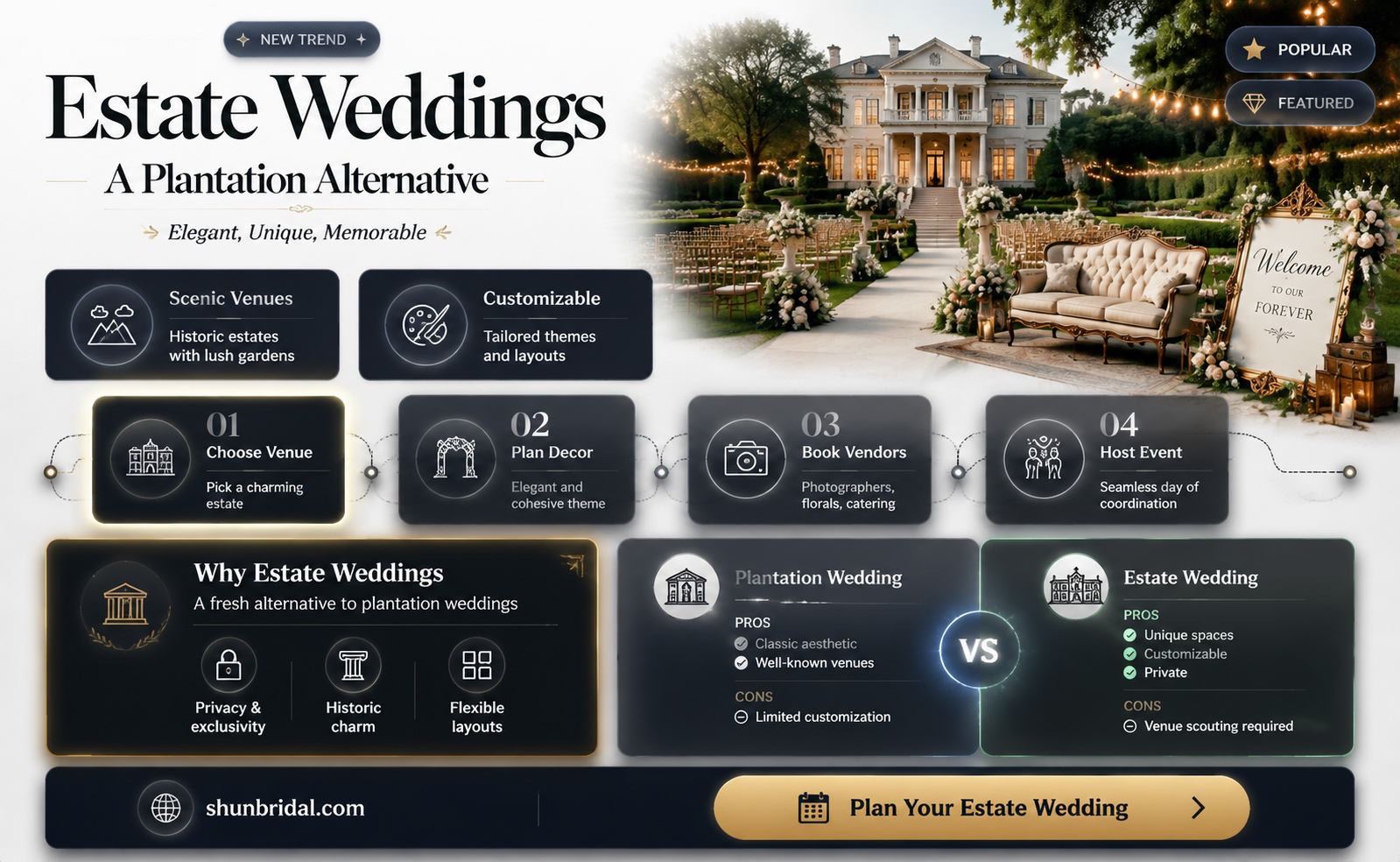 are estate weddings plantation weddings
