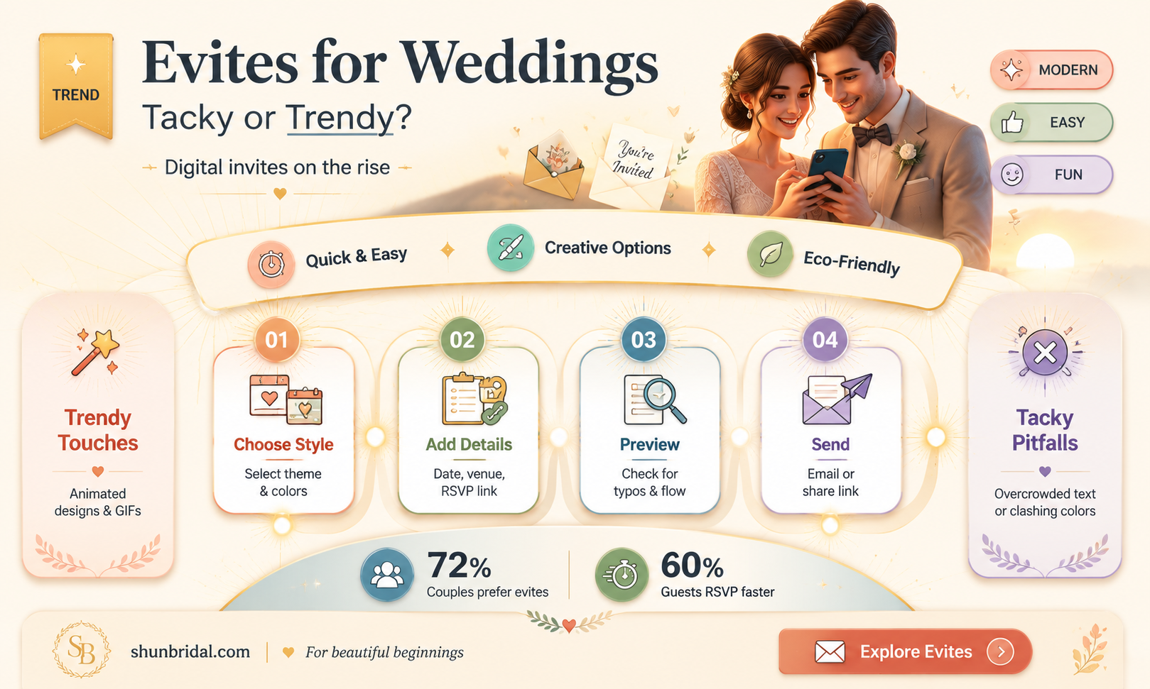 are evites appropriate for wedding