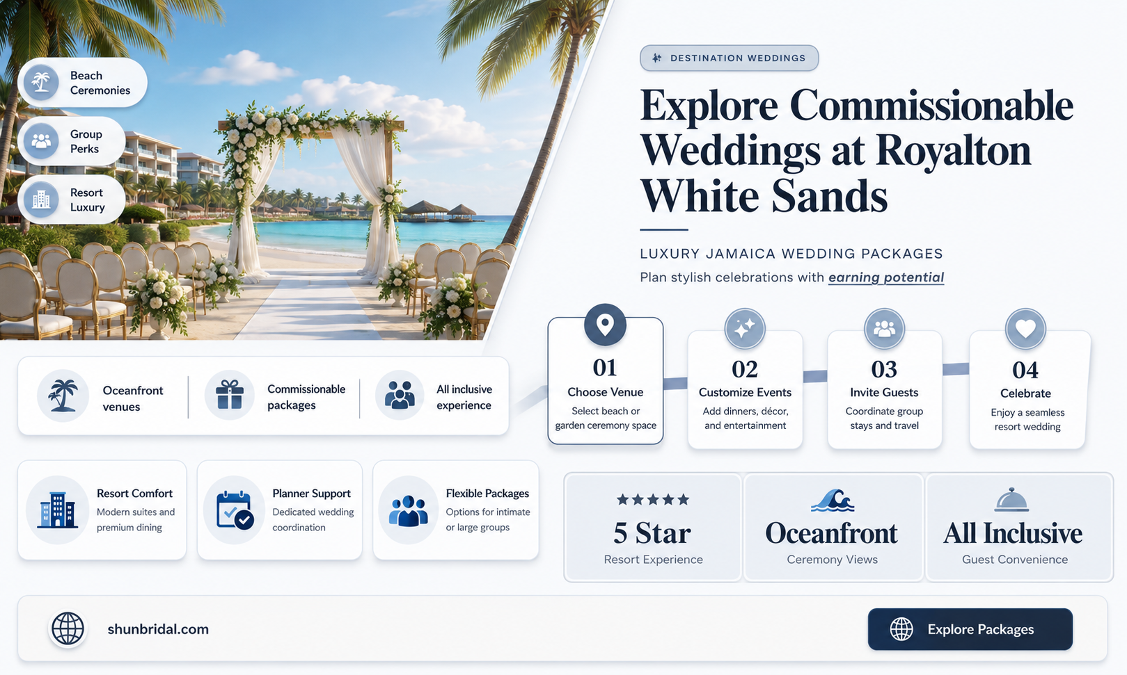 are royalton white sands weddings commisionable