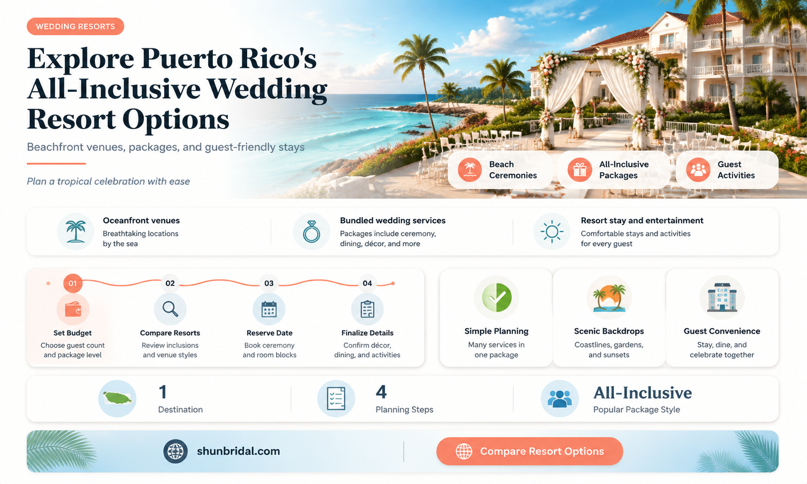are there any all inclusive wedding resorts in puerto rico