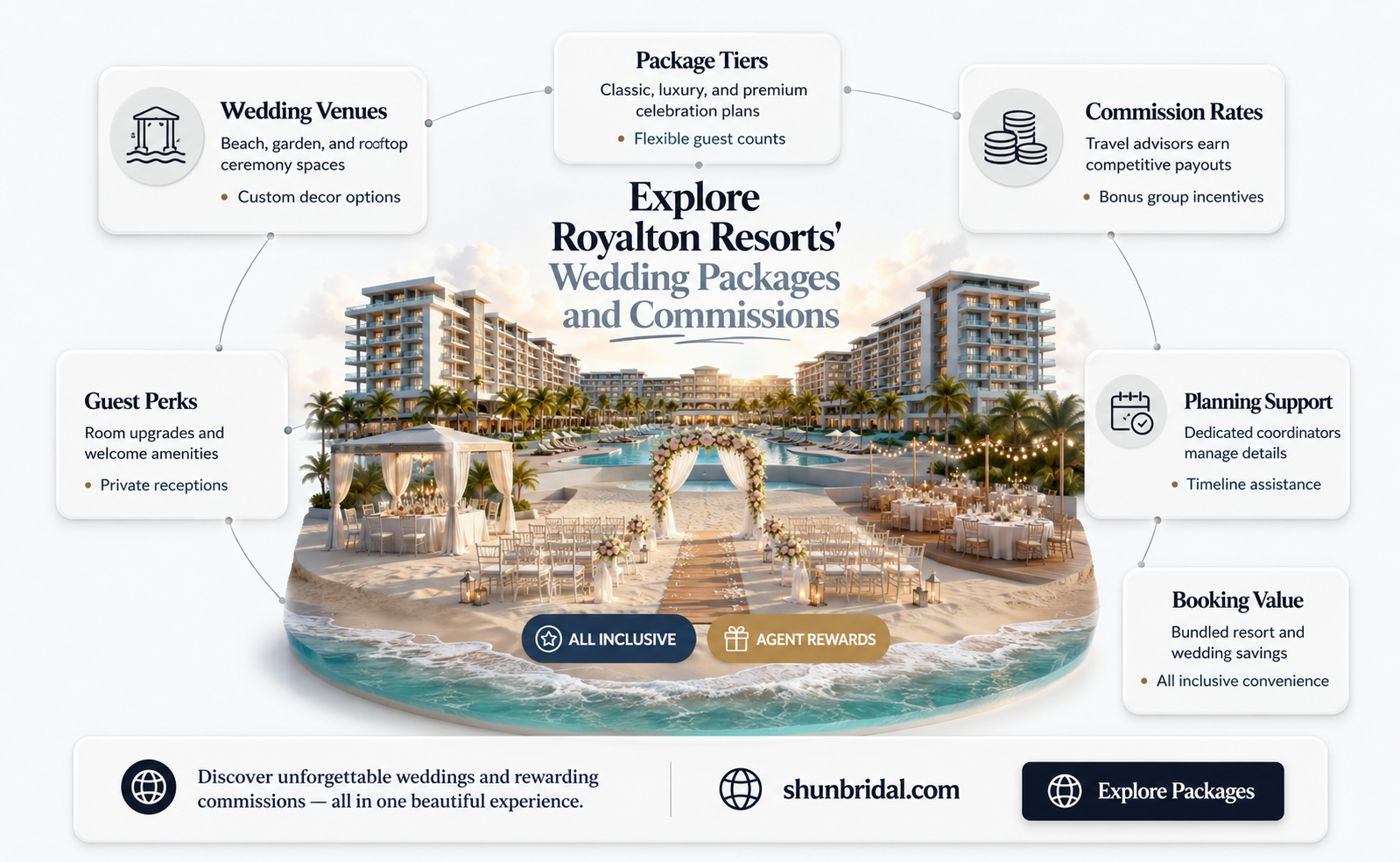 are royalton resorts wedding packages commissionable