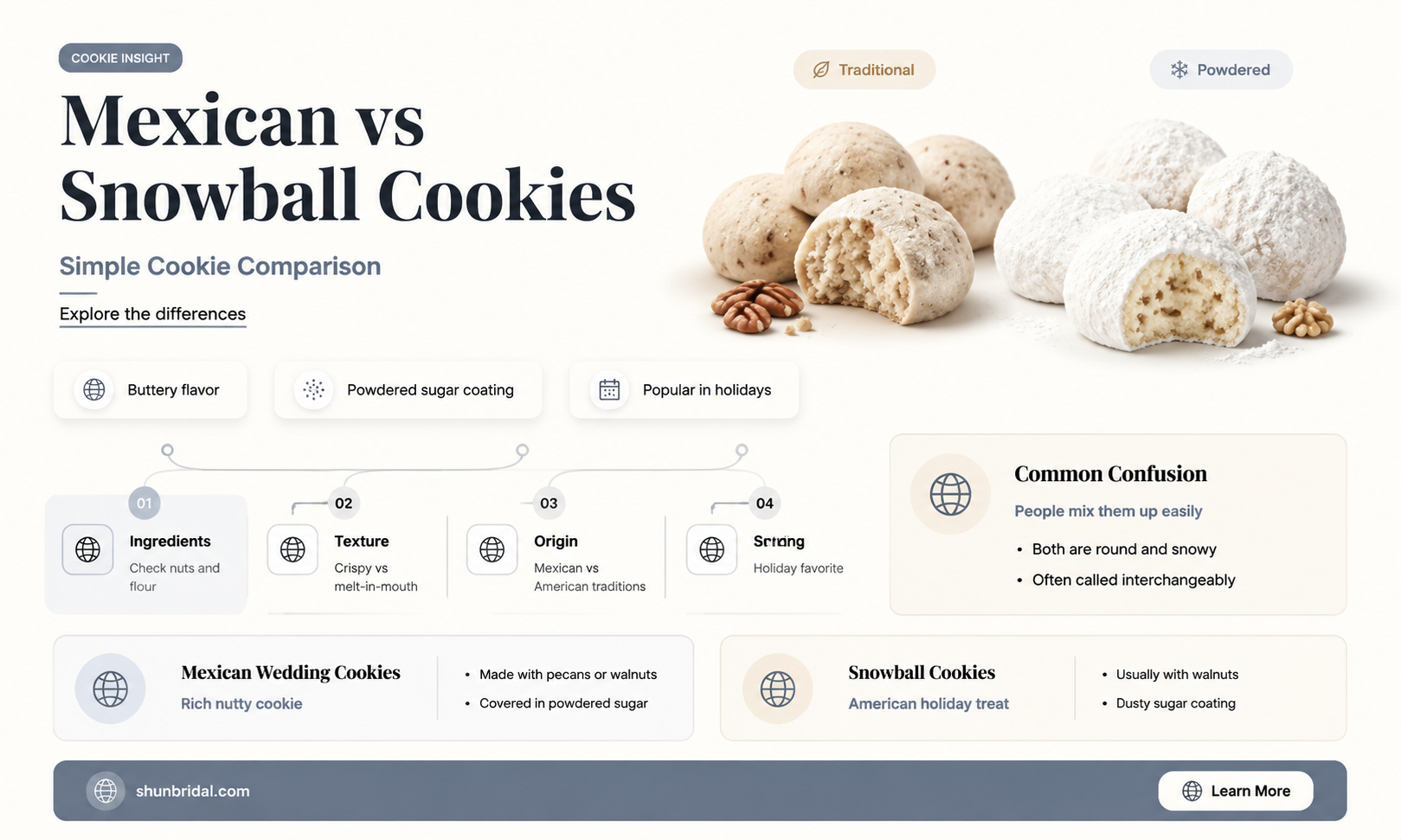 are mexican wedding cookies the same as snowball cookies