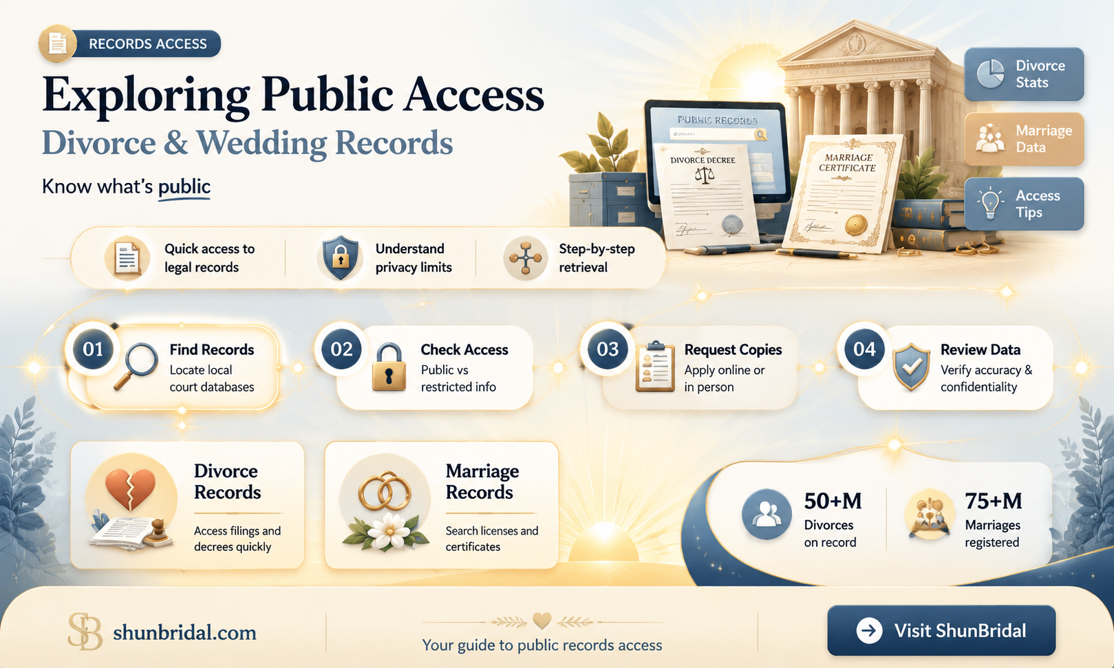 are divorce and wedding records public