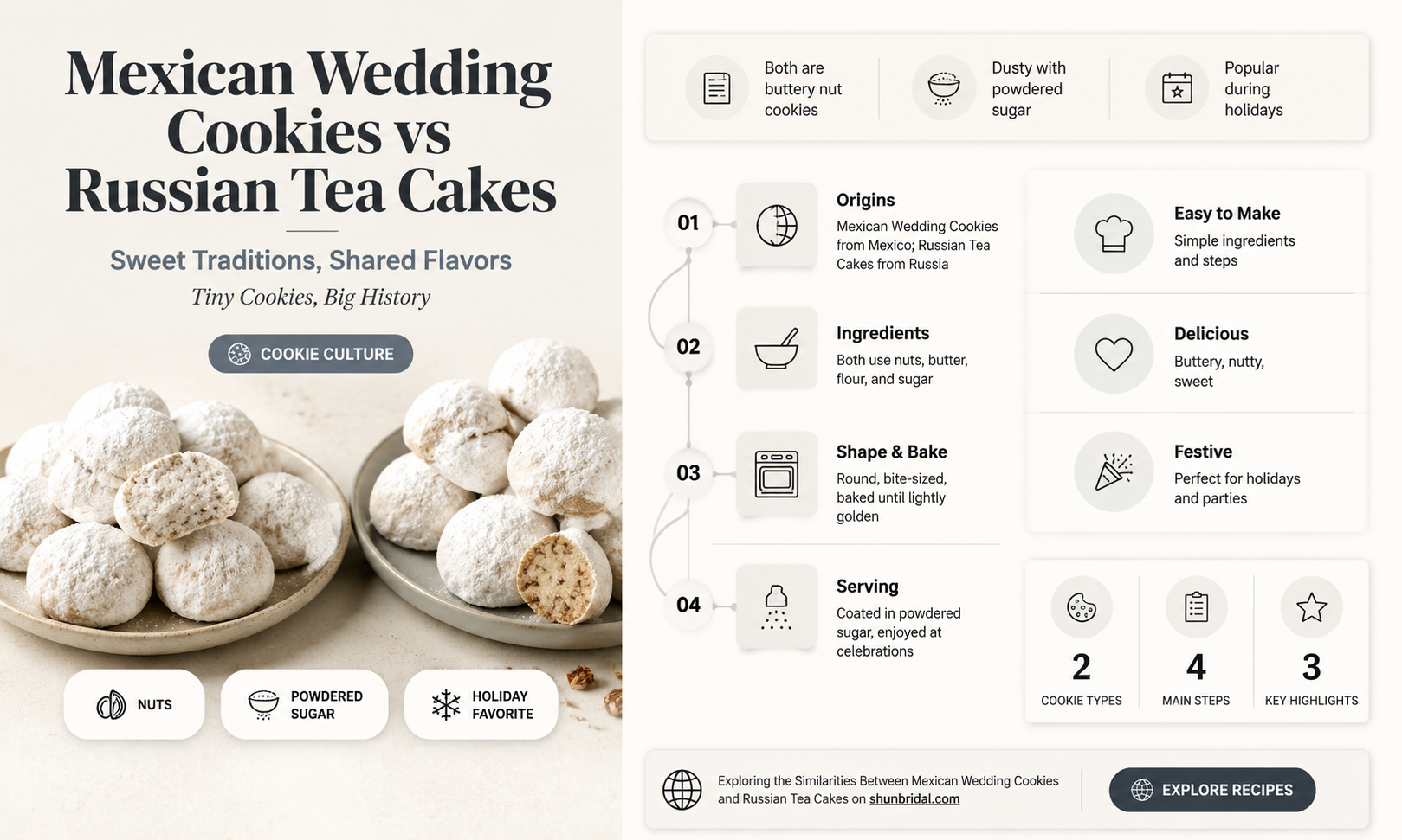 are mexican wedding cookies the same as russian tea cakes