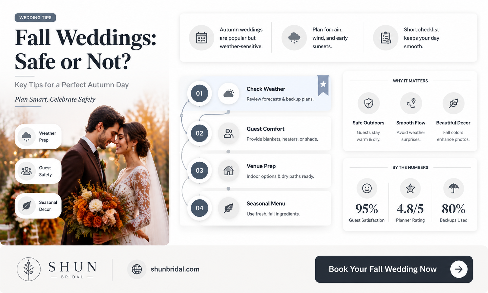 are fall weddings safe