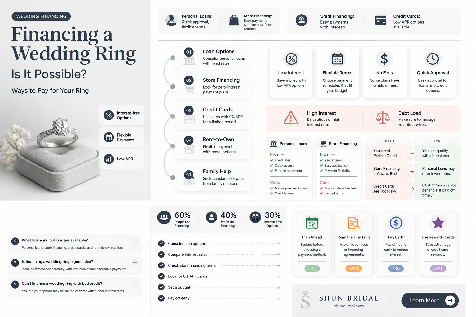 am I able to finance a wedding ring