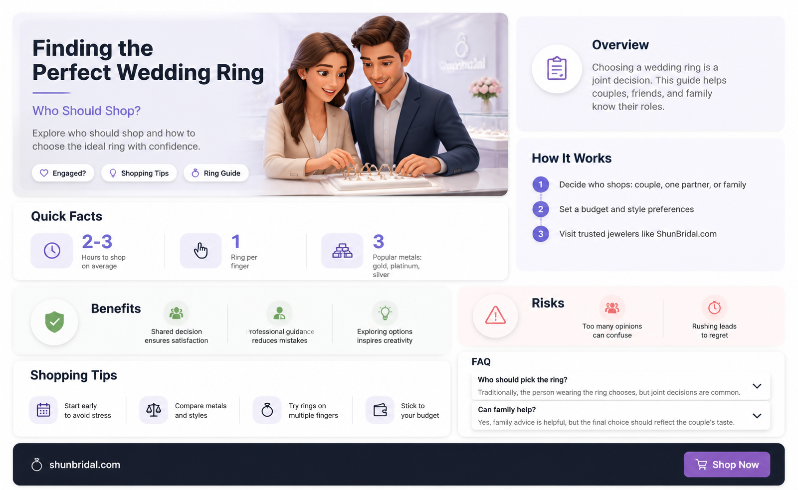 am I supposed to shop for my wedding ring too