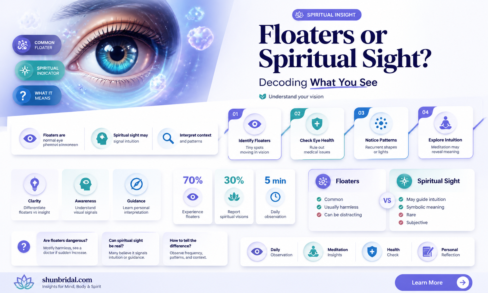 am i seeing floaters or seeing through the veil