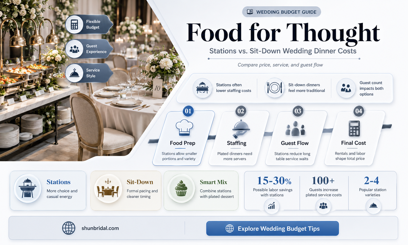 are stions for expensive then sit down dinner at wedding