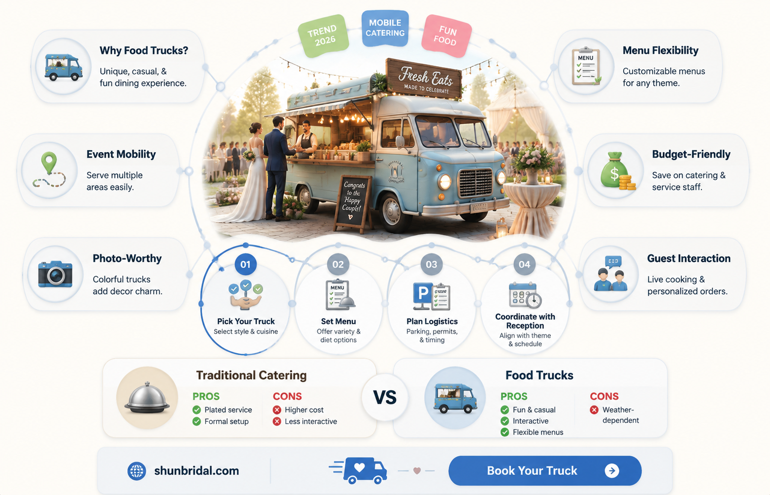 are food trucks trendy for wedding receptions