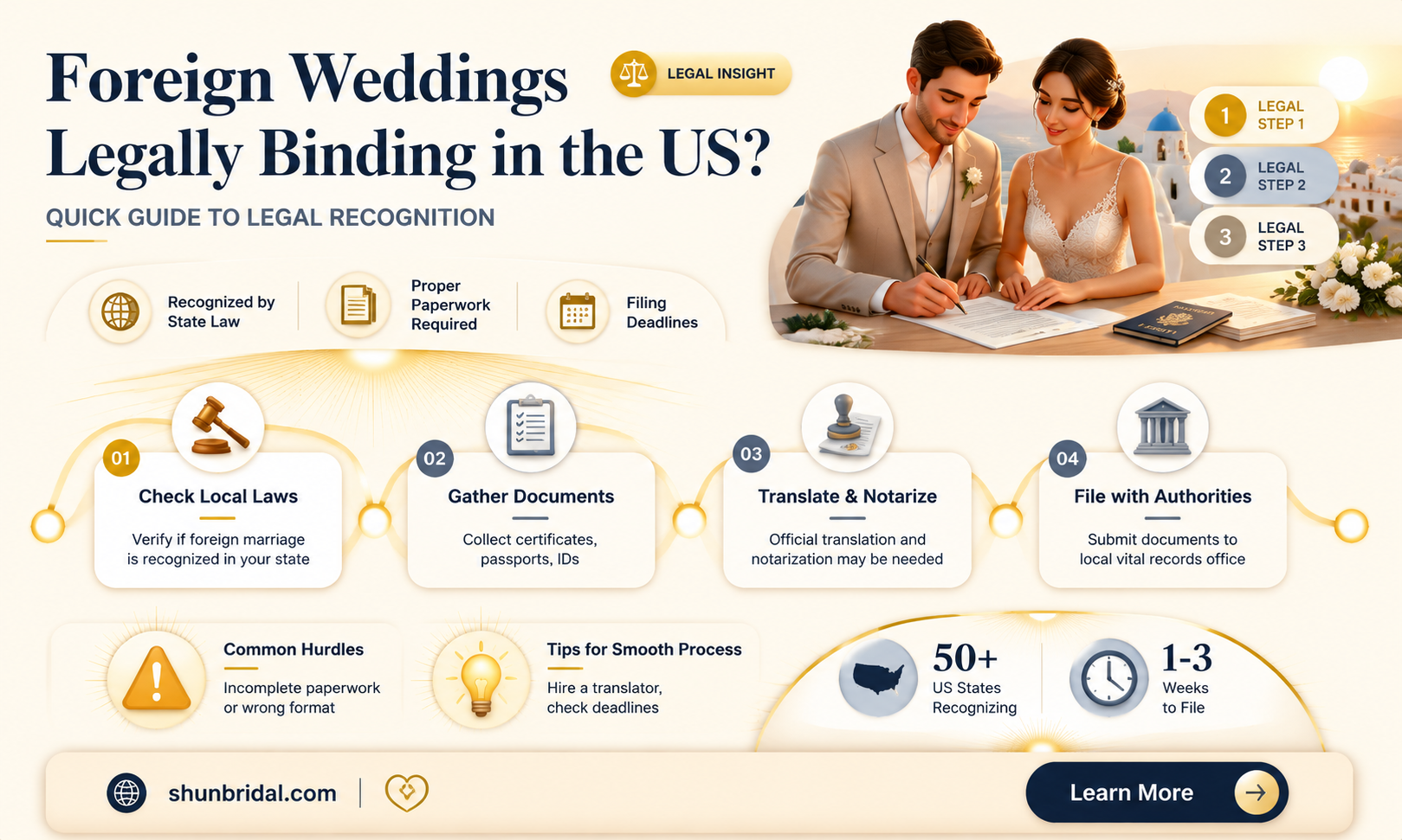 are foreign weddings recognized in the us