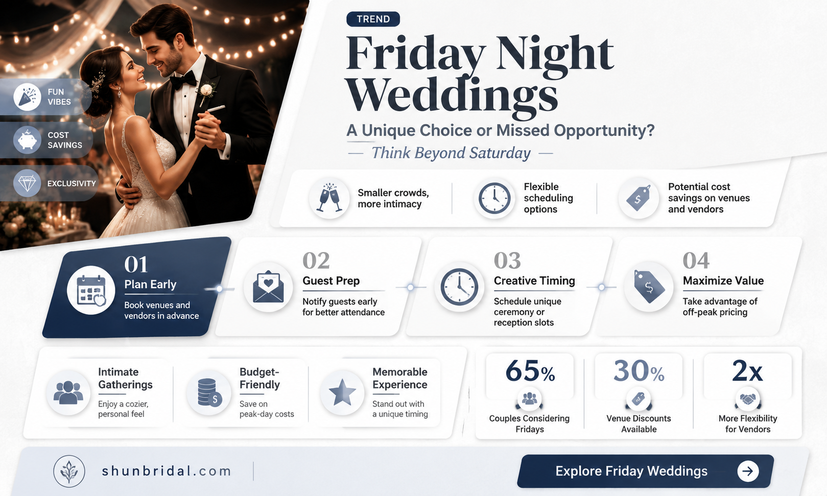 are friday night weddings ok