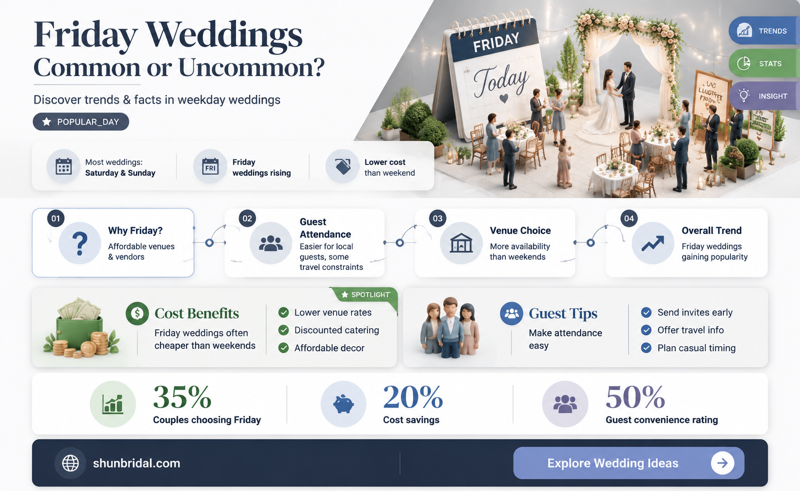 are friday weddings common
