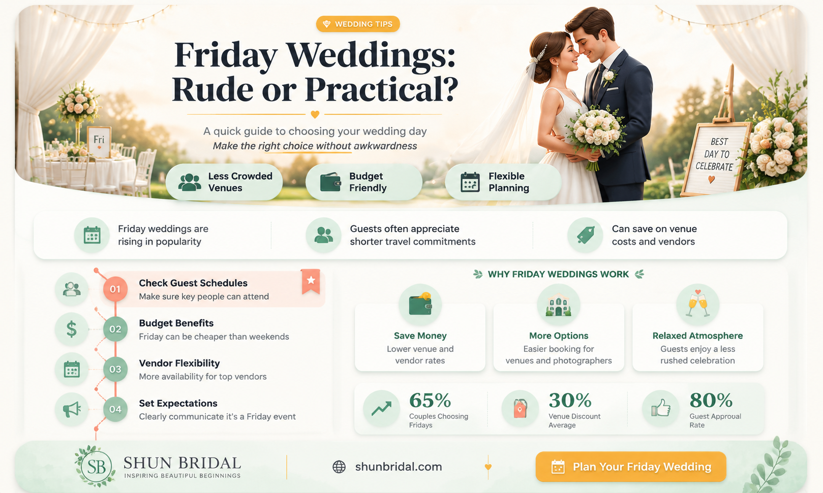 are friday weddings rude