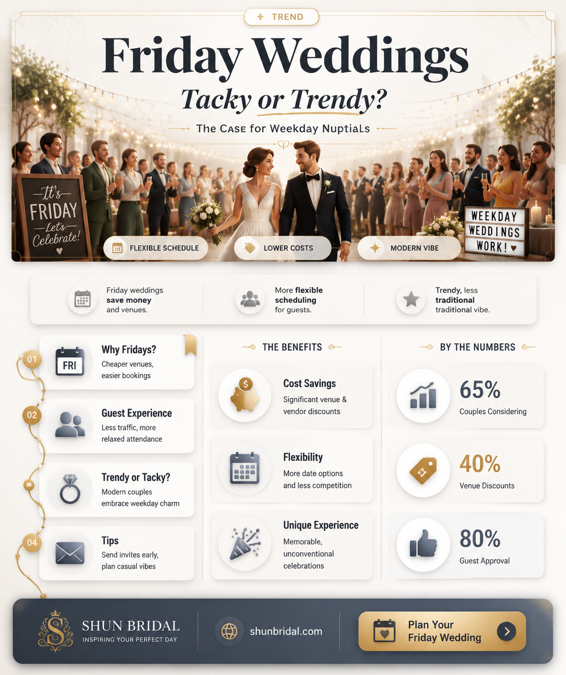 are friday weddings tacky