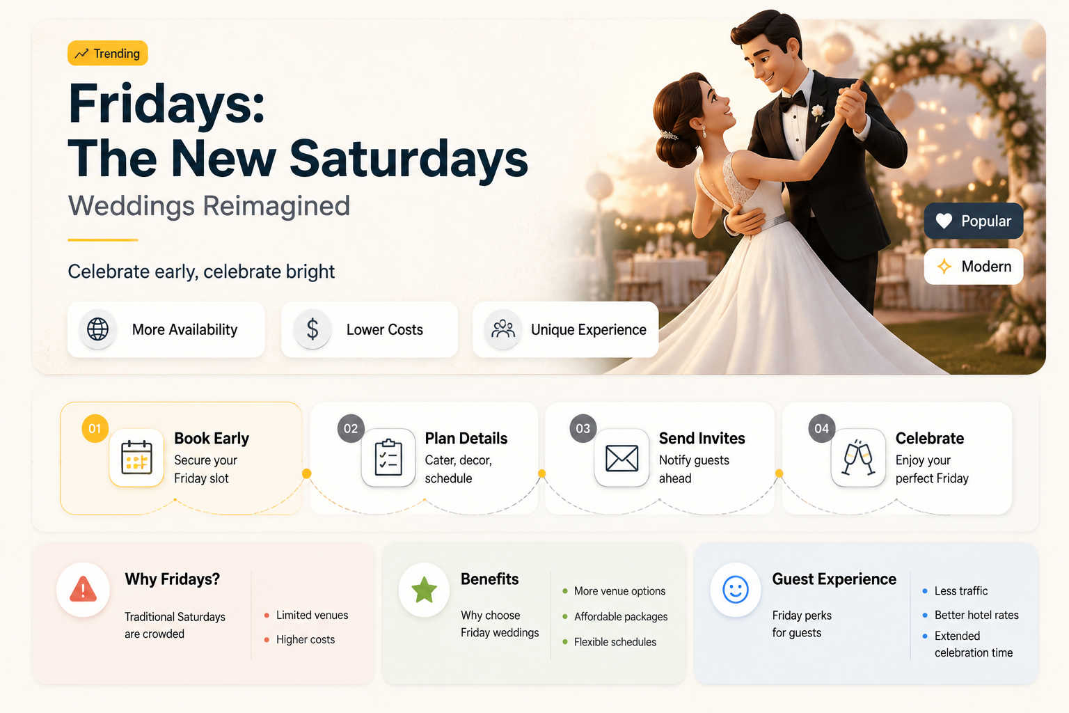 are many weddings on fridays