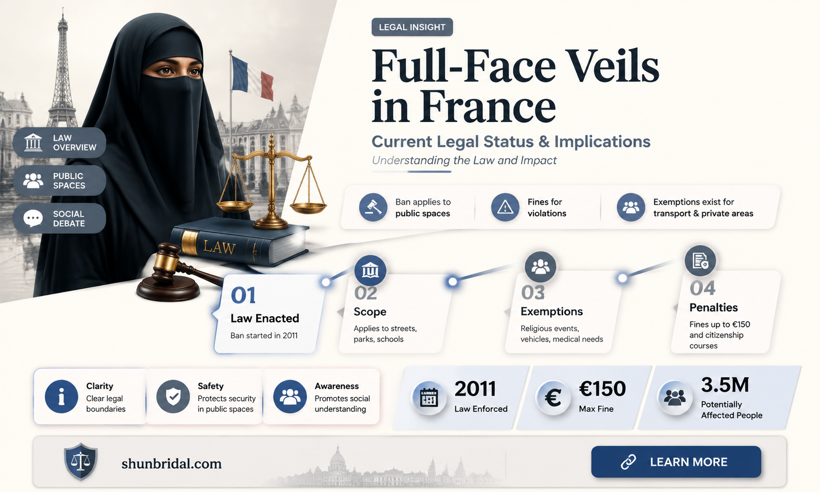 are full-face veils still banned in france