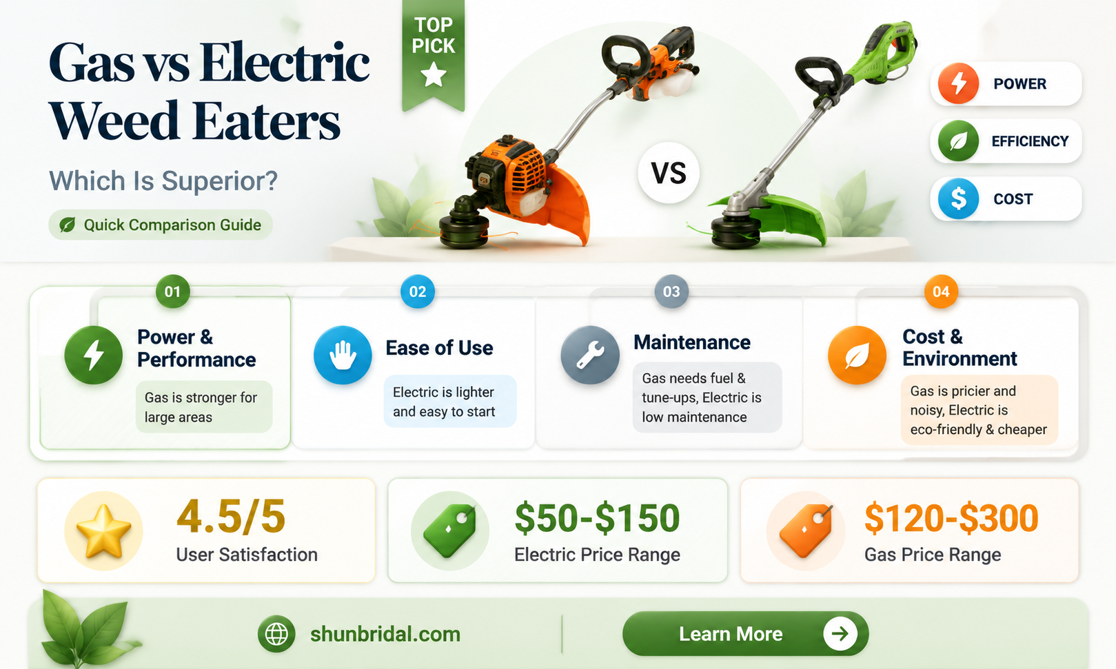 are gas or electric wed eaters better