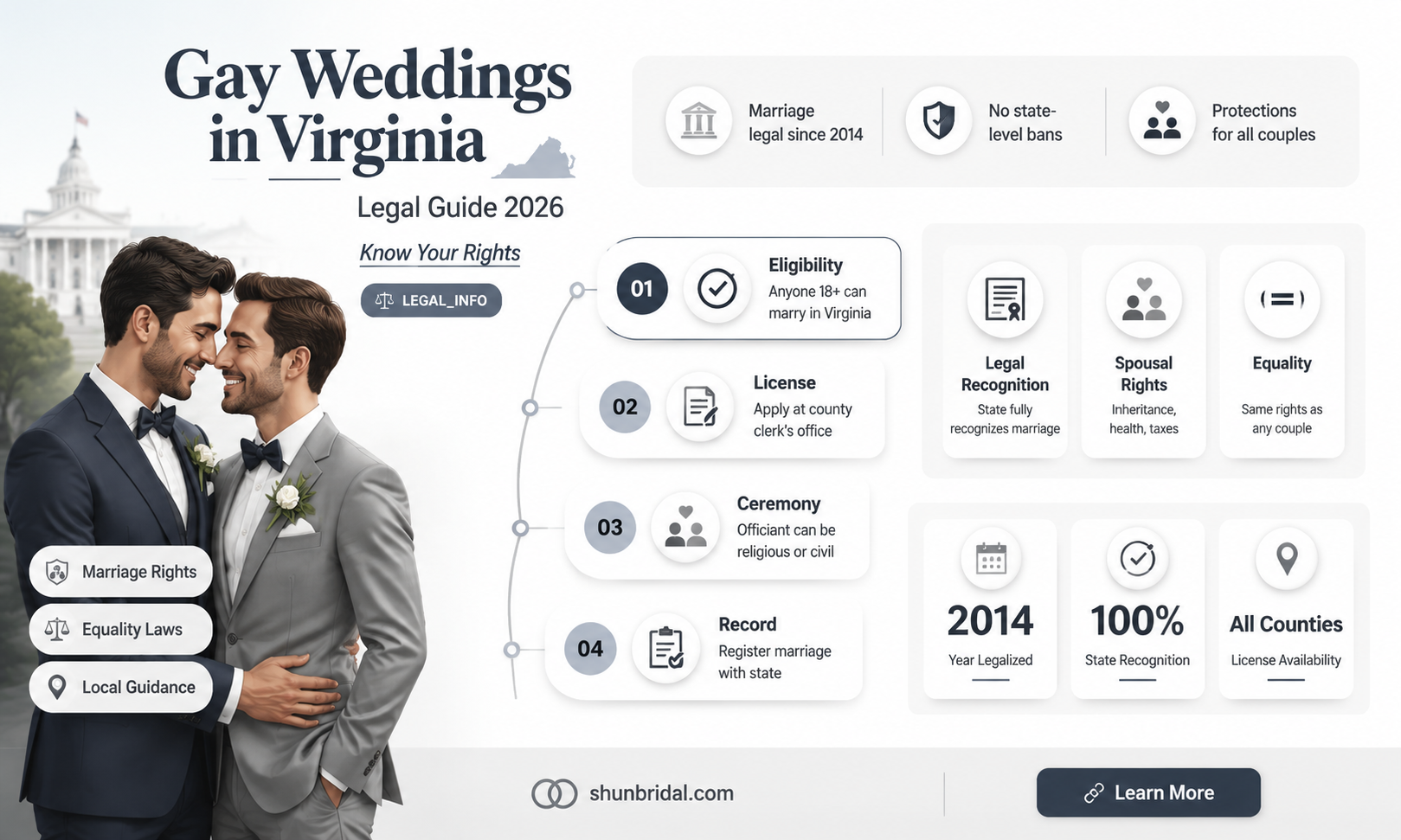 are gay weddings legal in Virginia