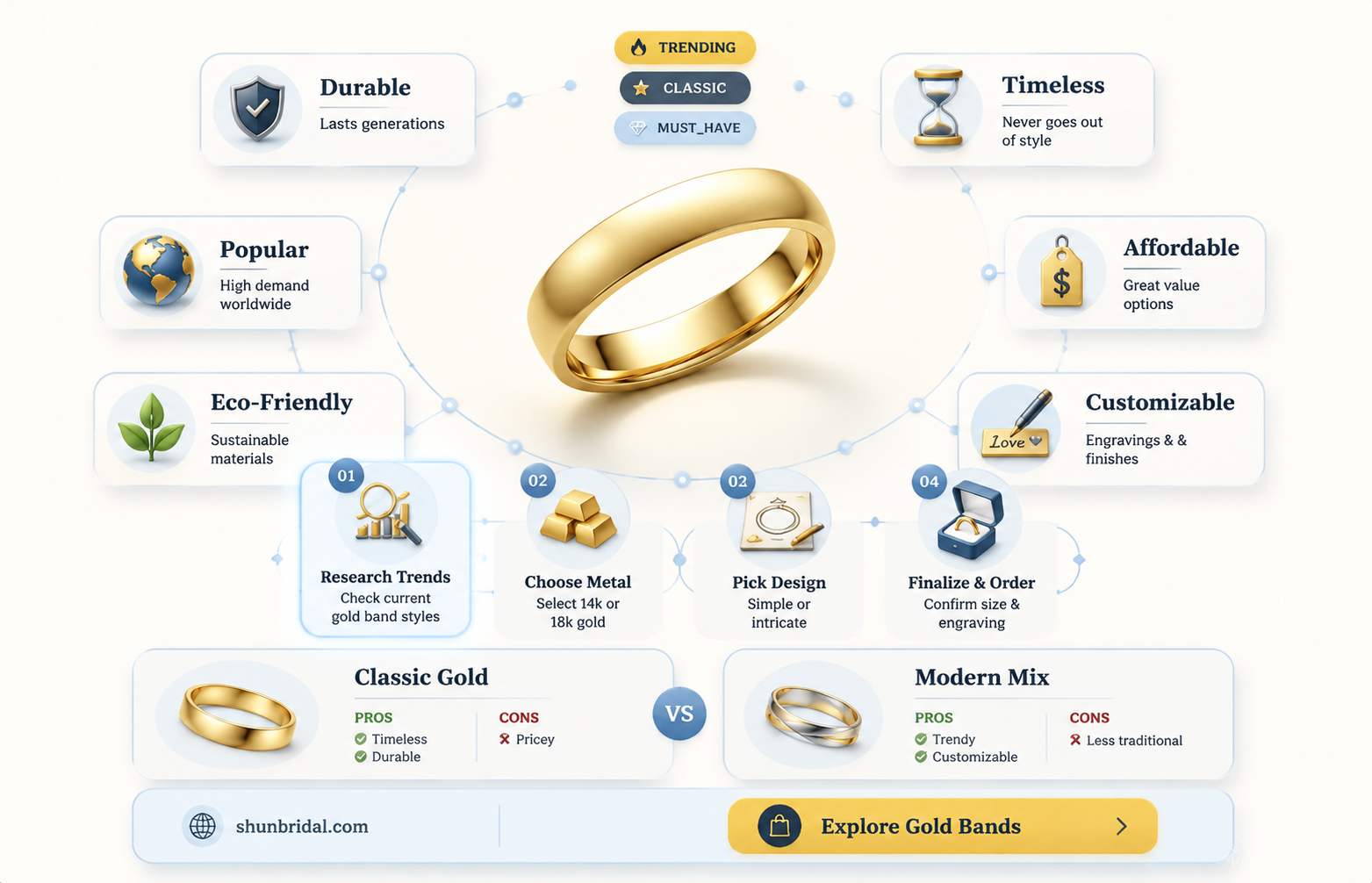are gold wedding bands back in style