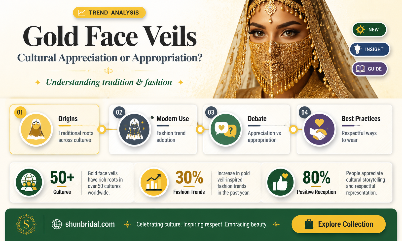 are gold face veils cultural appropriation
