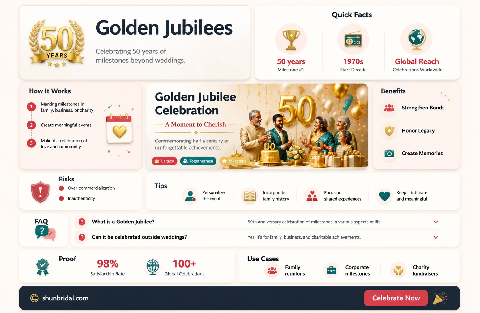 are 50th anniversaries called golden if not wedding