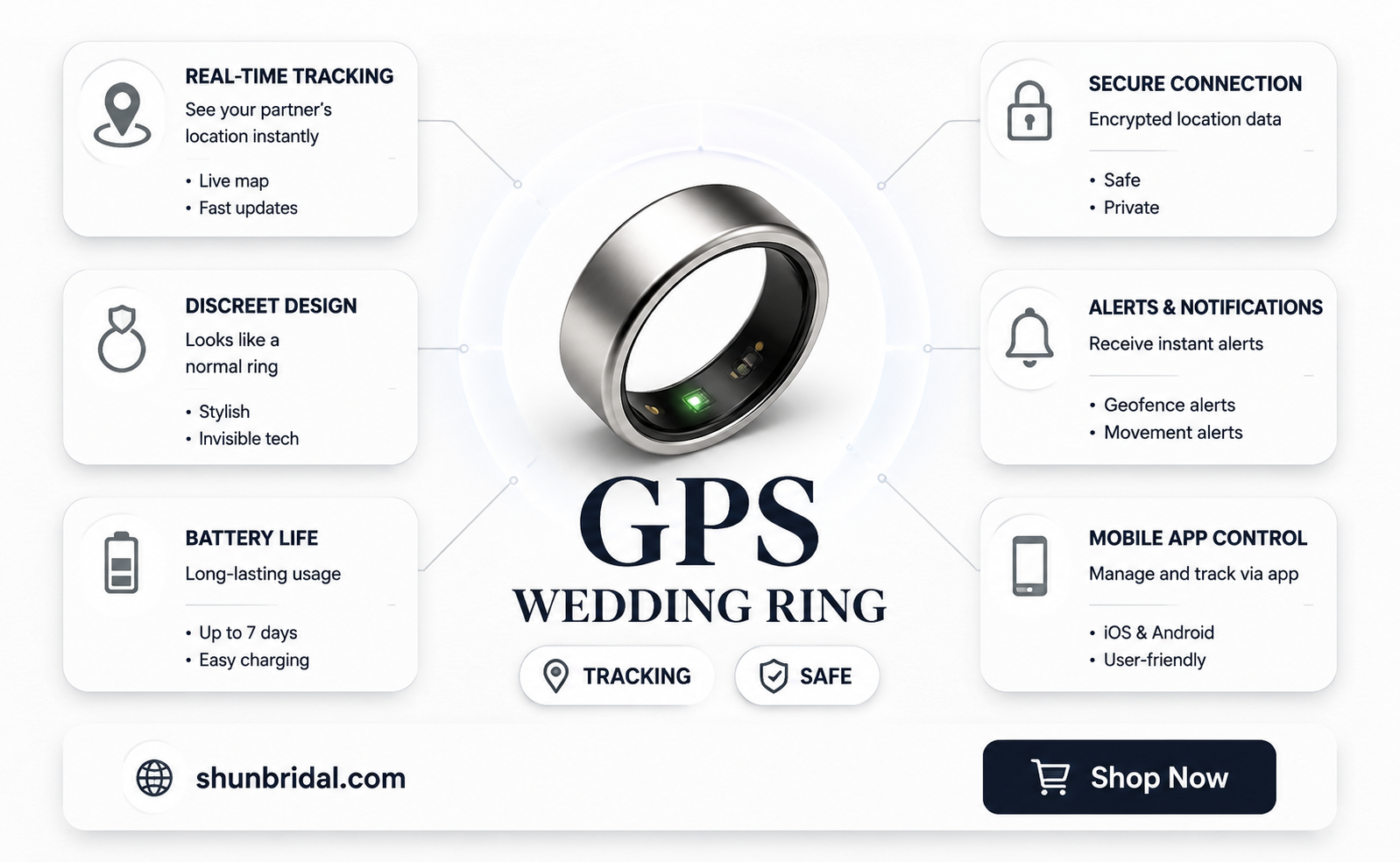 are gps wedding rings real