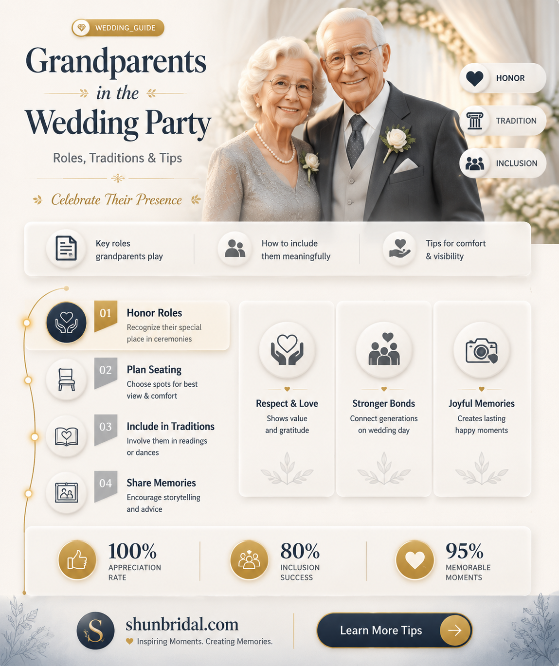 are grandparents considered part of the wedding party