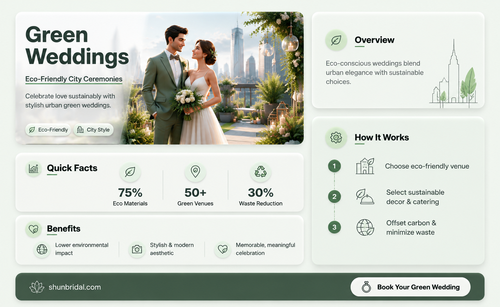are city weddings eco friendly