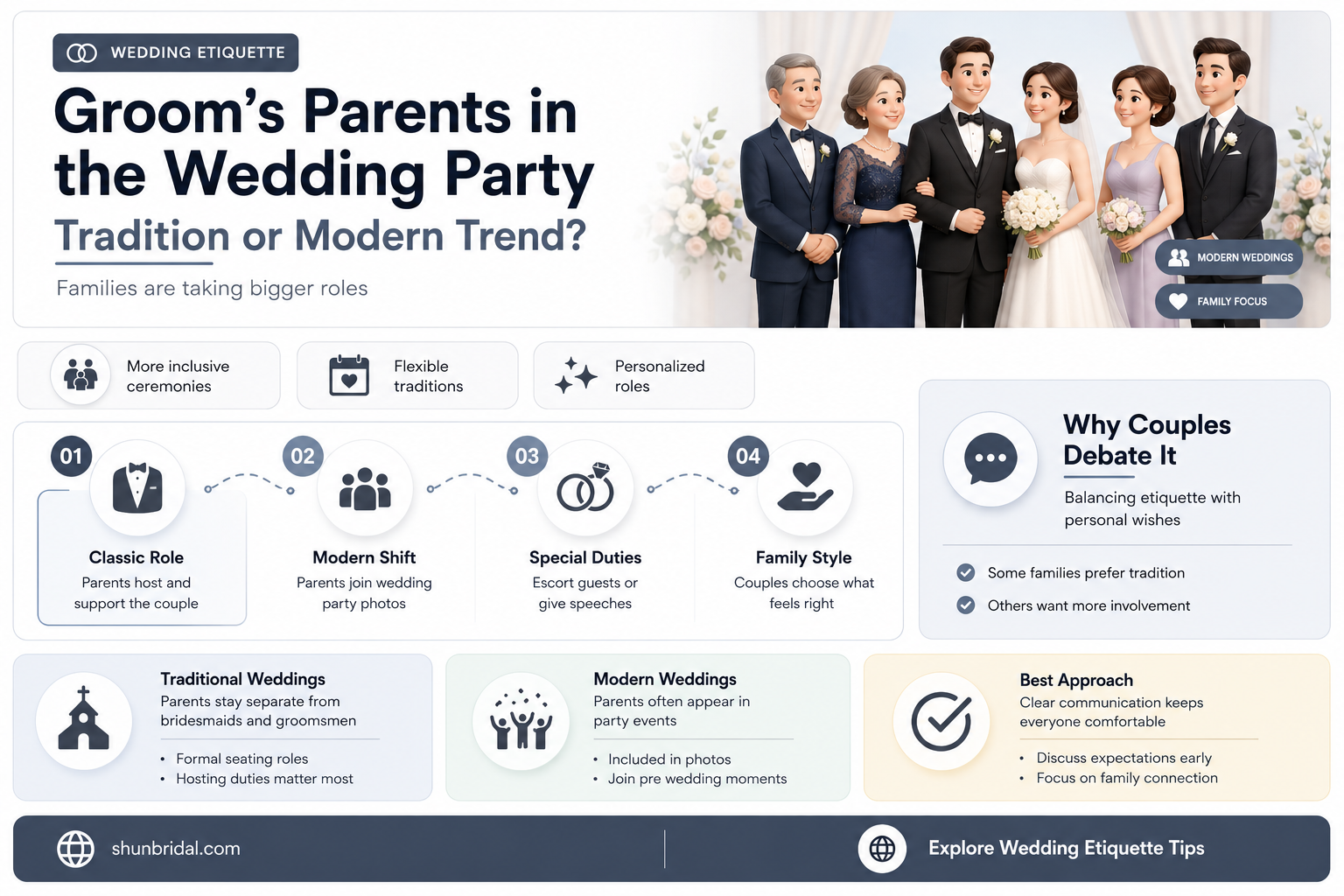 are the groom