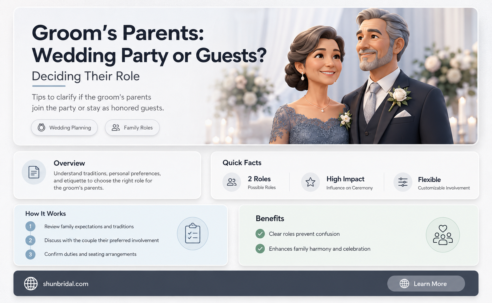 are the parents of the groom part of the wedding